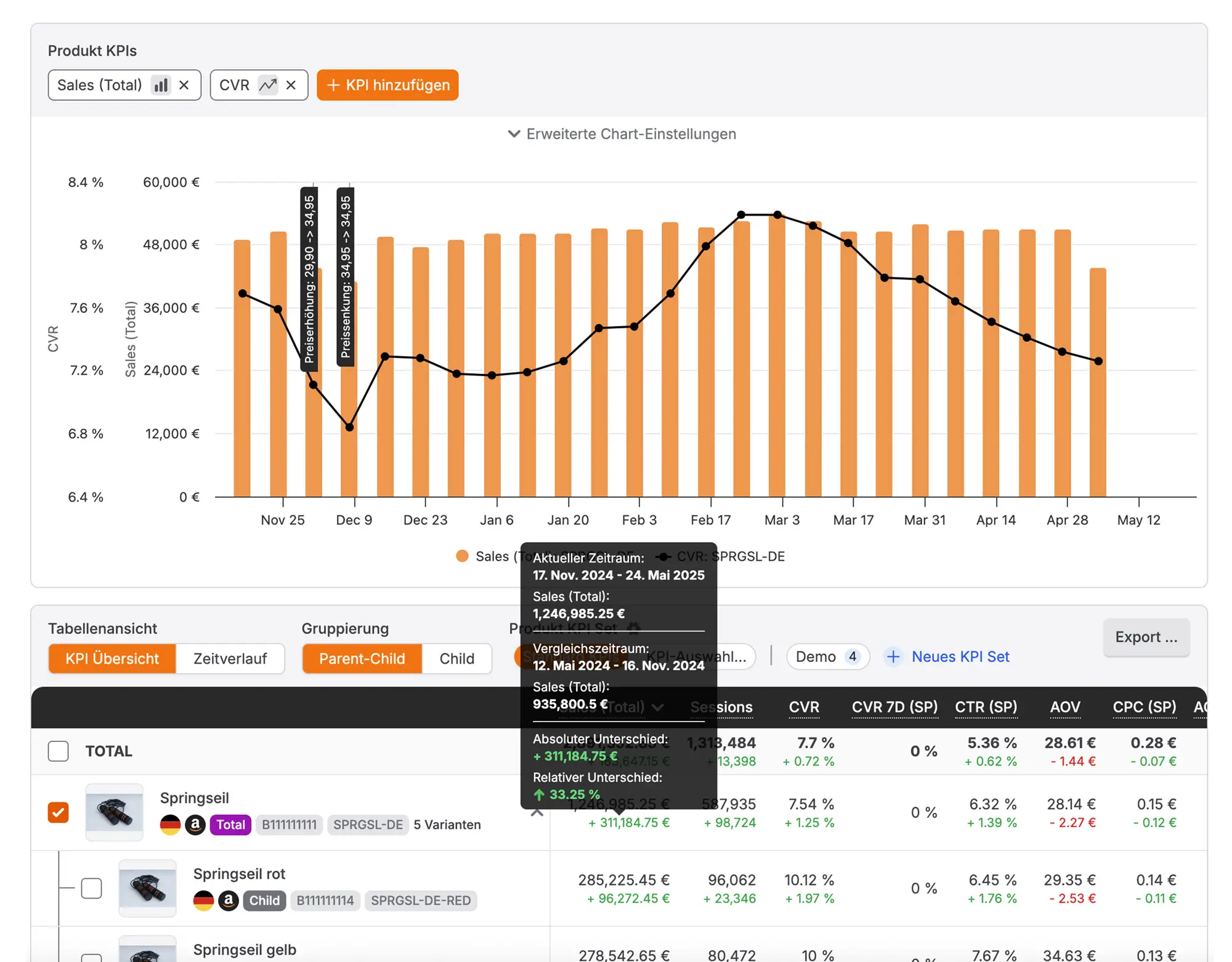 Alle Daten an einem Ort