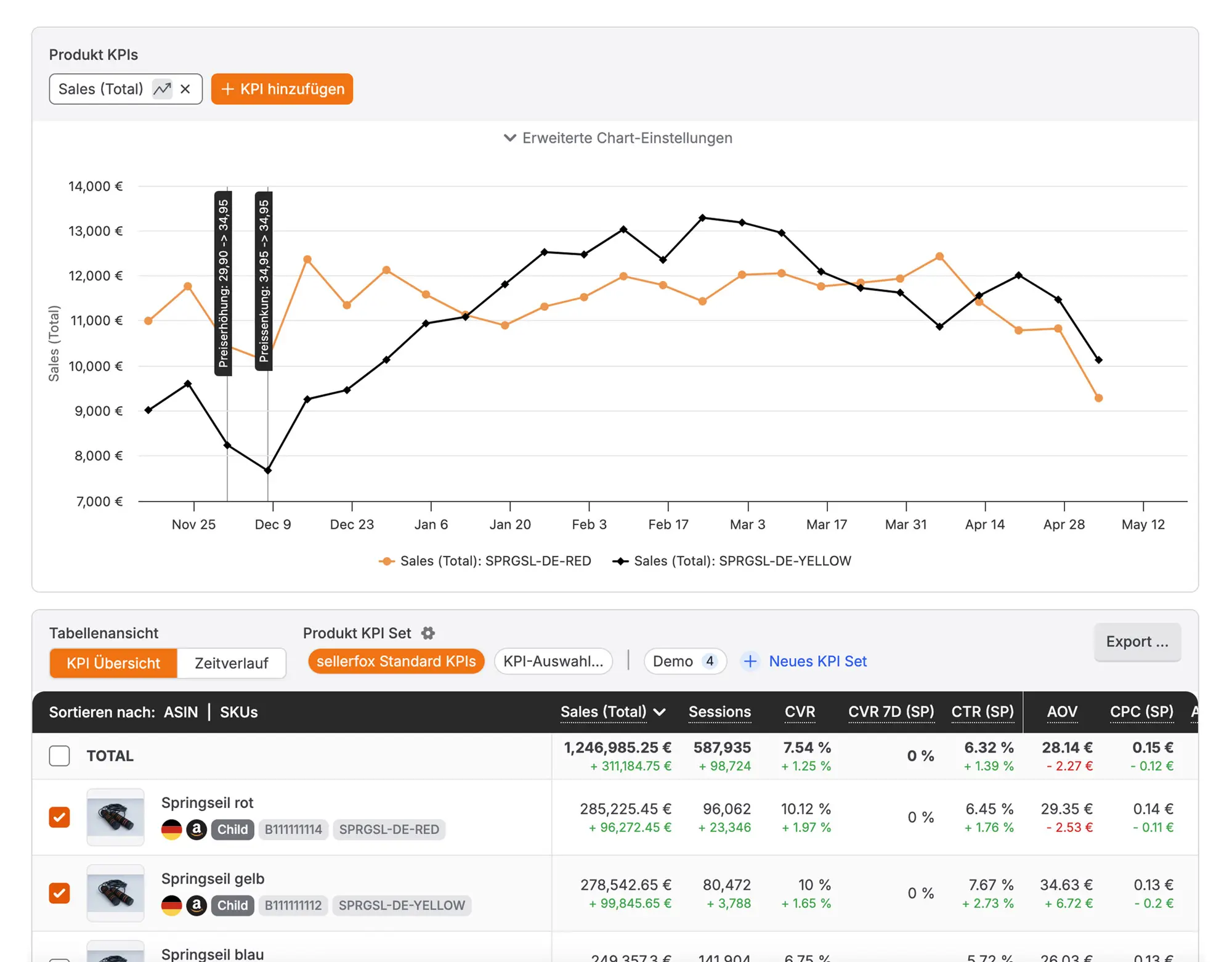 Parent-Child Product Analysis