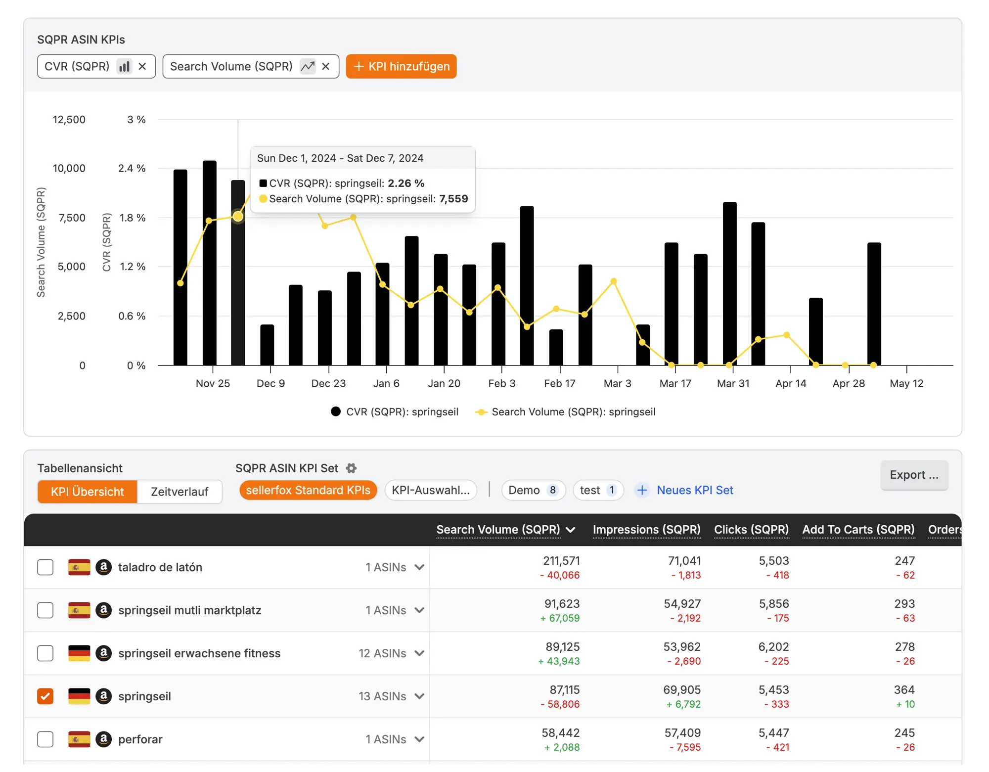Search Term Analyzer
